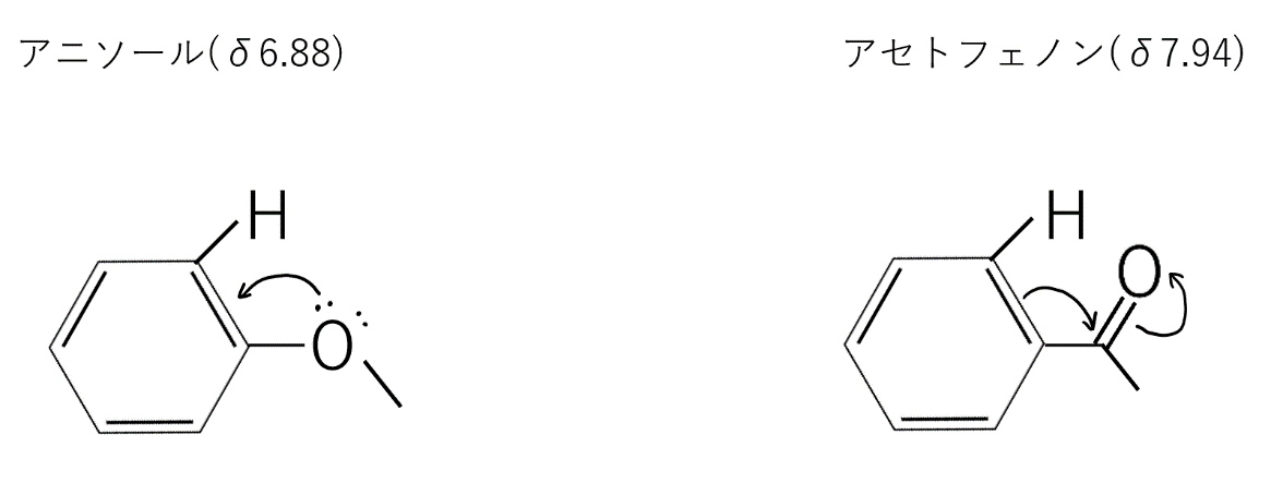 アニソールとアセトフェノンの共鳴効果