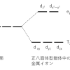 自由金属イオンと正八面体型錯体中の金属イオンのd軌道準位図