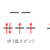 不対電子数ｎ＝2 のとき考えられるｄ電子のエネルギー準位図