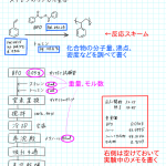 実験ノートの書き方の例（フローチャート）