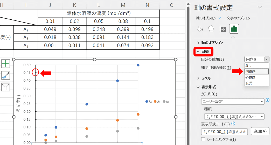 軸を見やすくする目盛の追加