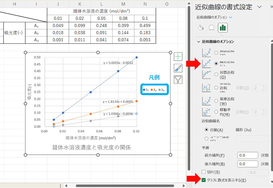 凡例と近似曲線の追加