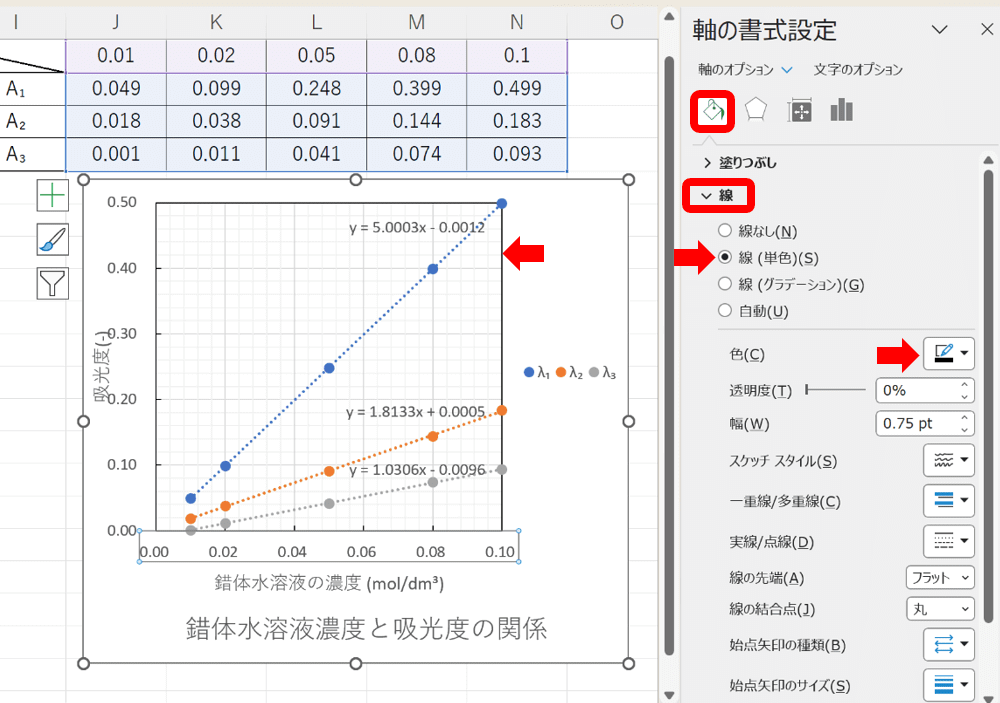 グラフを線で囲む