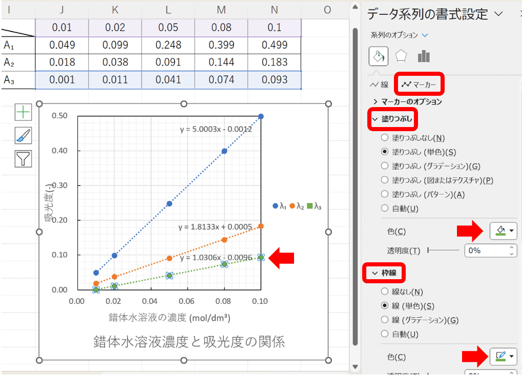 系列のマーカーの色と形の変更