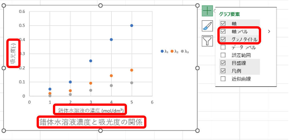 タイトルと軸ラベルの設定