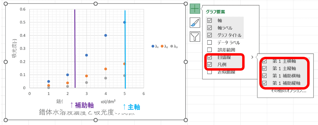 目盛と補助目盛を追加