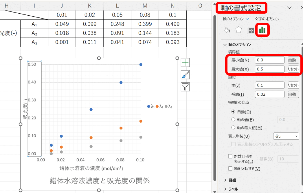 軸の最小値と最大値、目盛の間隔を調整