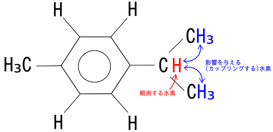 p-cymeneのCHに帰属するピークの分裂様式と強度比