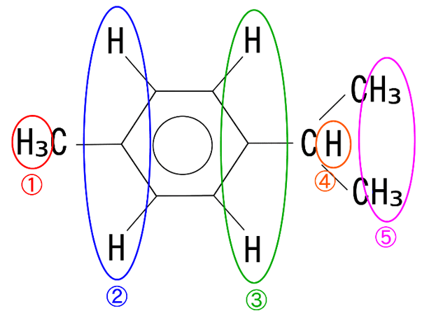 p-Cymeneの構造と水素の種類