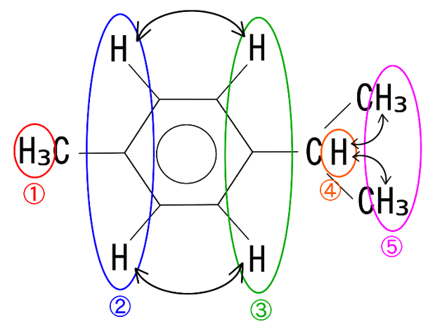 p-Cymeneの水素のカップリング