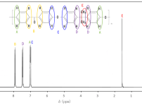 芳香族ポリエーテルケトンの¹HNMRスペクトルの帰属