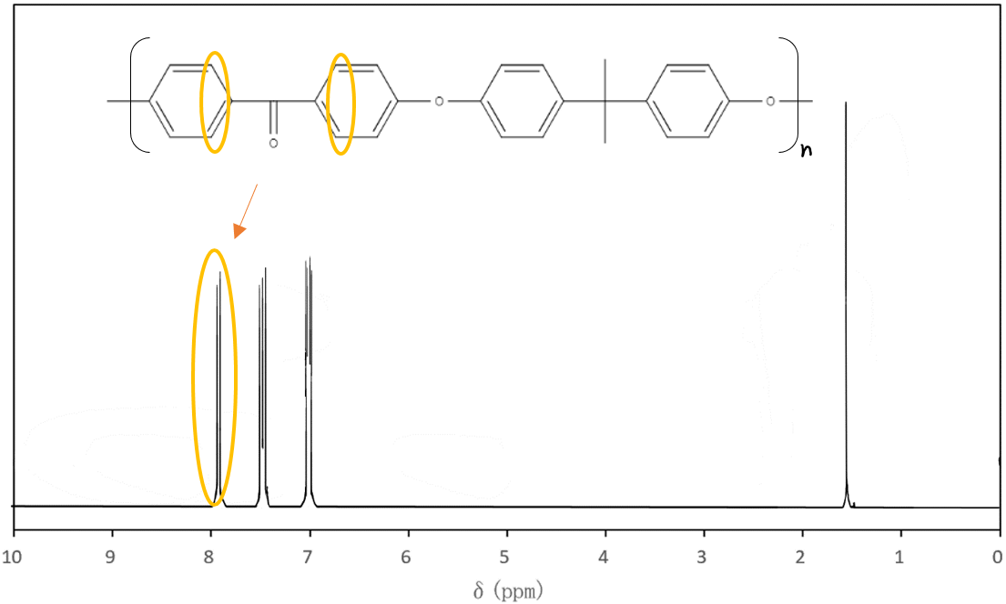 芳香族ポリエーテルケトンのカルボニル基に隣接するベンゼン環の¹HNMRスペクトルの帰属